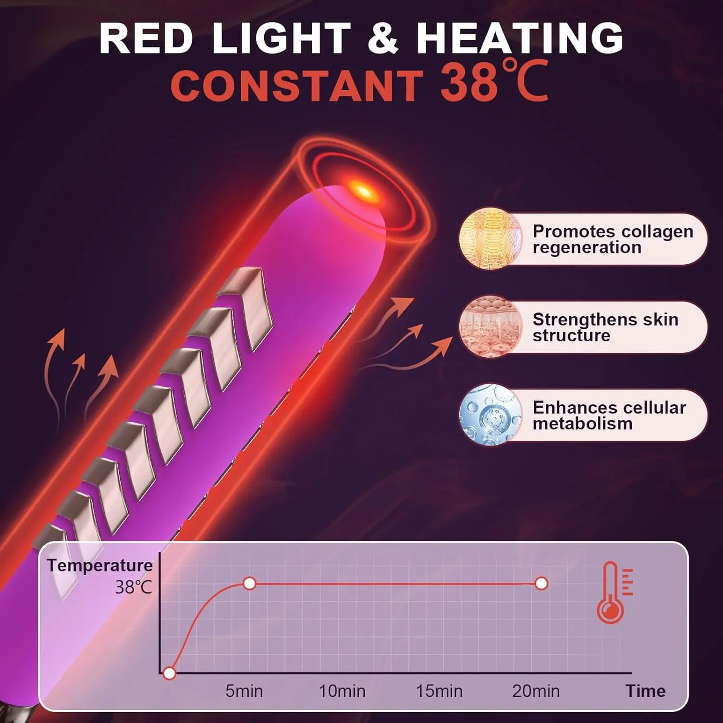 Female Red Light Therapy Device 36PCS*360nm Vaginal Rejuvenation Wand IPX5 Waterproo Female Vaginal Device Muscle Exercise ﻿